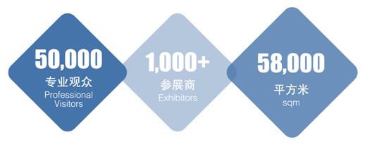 【中国冷链物流网】精心筹备、反响空前——各方齐赴8月上海渔博会(图2) 【中国冷链物流网】精心筹备、反响空前——各方齐赴8月上海渔博会(图2)