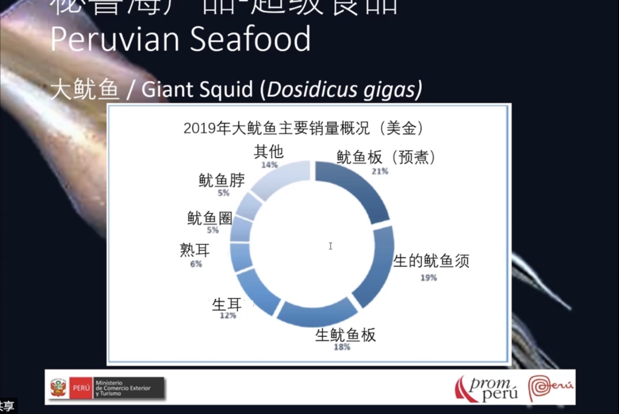 Recap for our first webinar:Seafood, Superfood Peru(图7) Recap for our first webinar:Seafood, Superfood Peru(图7)