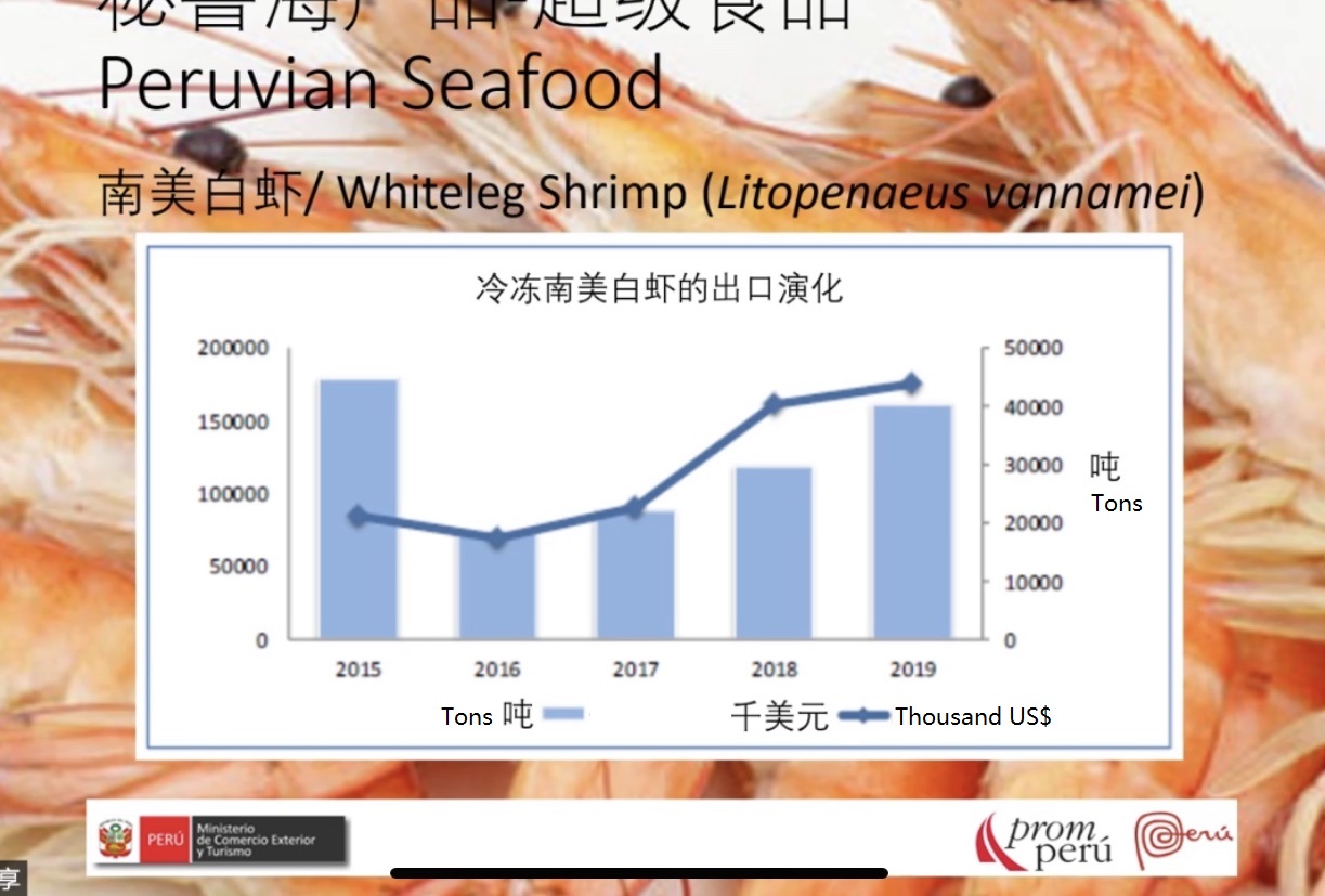 Recap for our first webinar:Seafood, Superfood Peru(图8) Recap for our first webinar:Seafood, Superfood Peru(图8)
