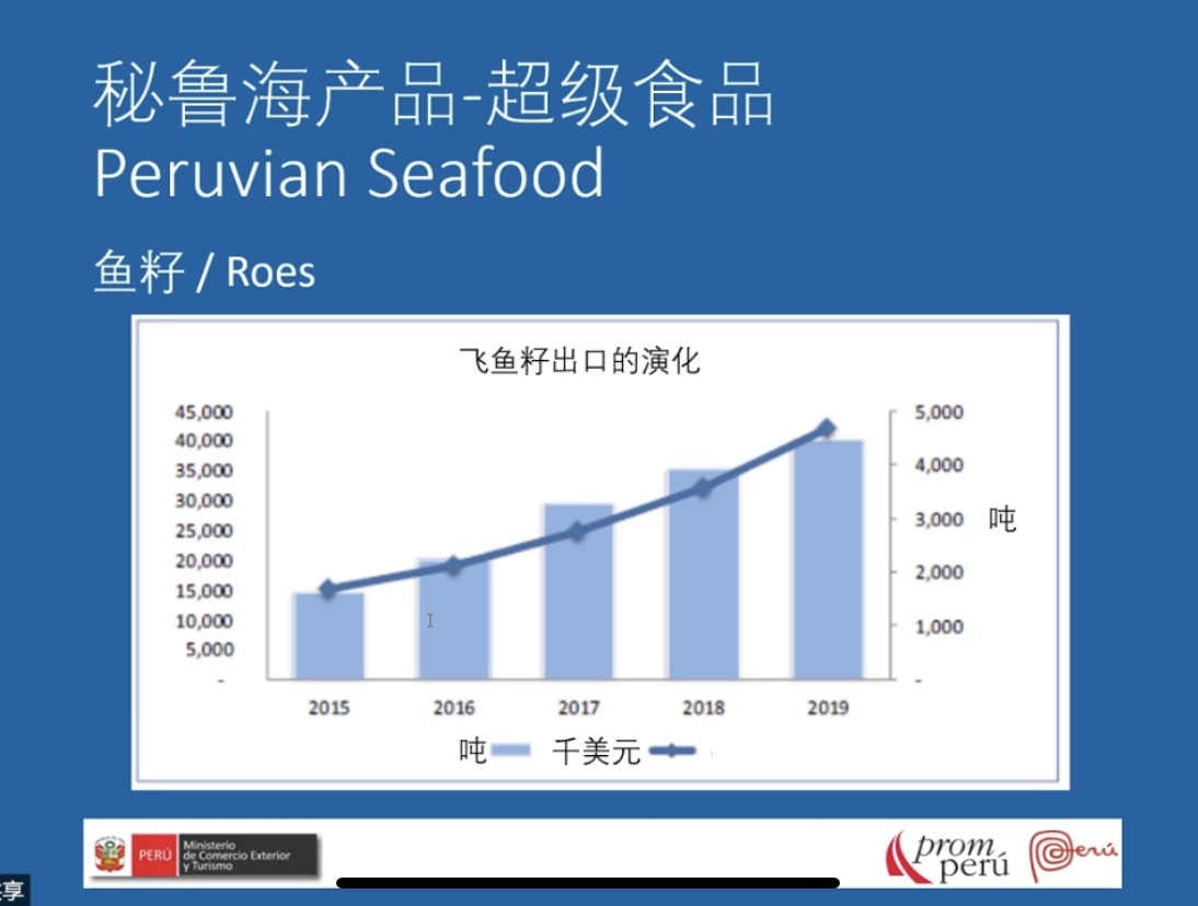 Recap for our first webinar:Seafood, Superfood Peru(图10) Recap for our first webinar:Seafood, Superfood Peru(图10)
