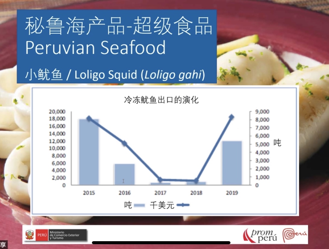 Recap for our first webinar:Seafood, Superfood Peru(图11) Recap for our first webinar:Seafood, Superfood Peru(图11)