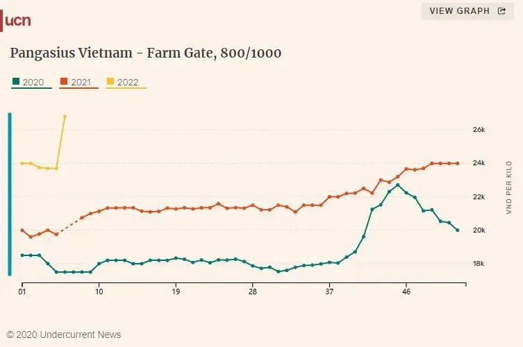 行业资讯速览 || 国内远洋自捕秘鲁鱿鱼三大件价格回升;越南巴沙鱼原料飙涨;中国海产品零售额增长10%;冷冻海鲜礼盒销售火爆!(图3) 行业资讯速览 || 国内远洋自捕秘鲁鱿鱼三大件价格回升;越南巴沙鱼原料飙涨;中国海产品零售额增长10%;冷冻海鲜礼盒销售火爆!(图3)