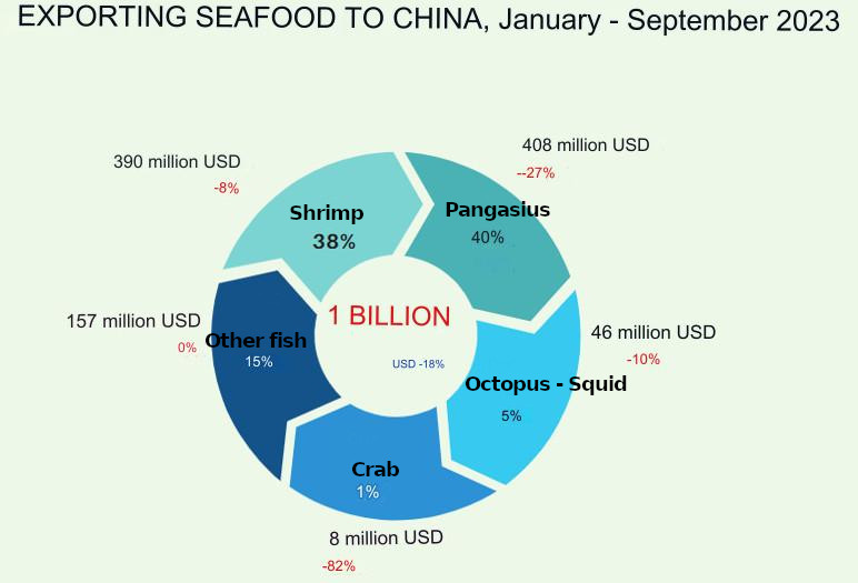 China: Large potential for Vietnamese seafood(图1) China: Large potential for Vietnamese seafood(图1)