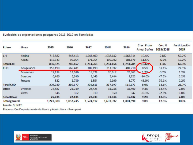 Recap for our first webinar:Seafood, Superfood Peru(图4) Recap for our first webinar:Seafood, Superfood Peru(图4)